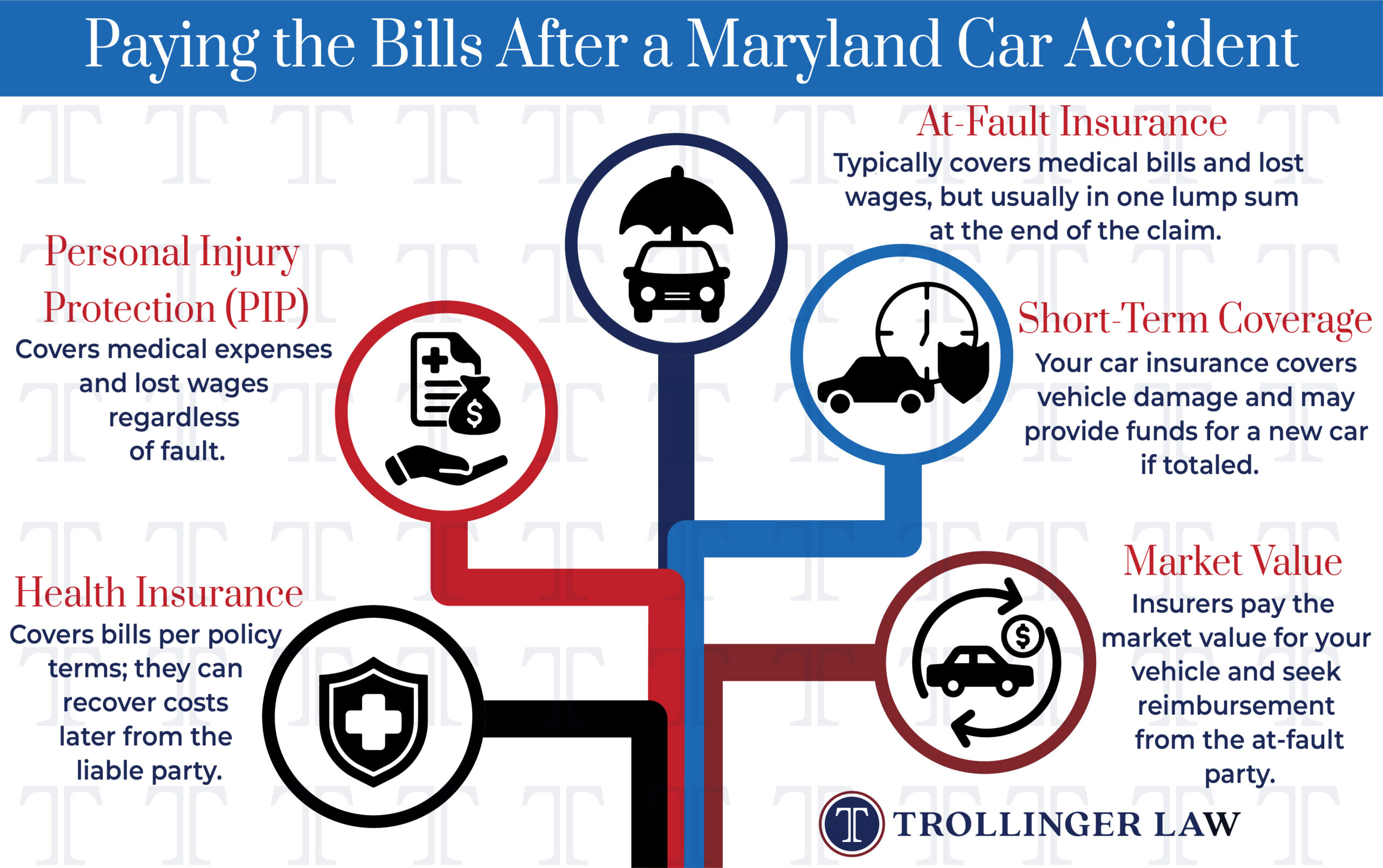 Paying Bills After Car Accident