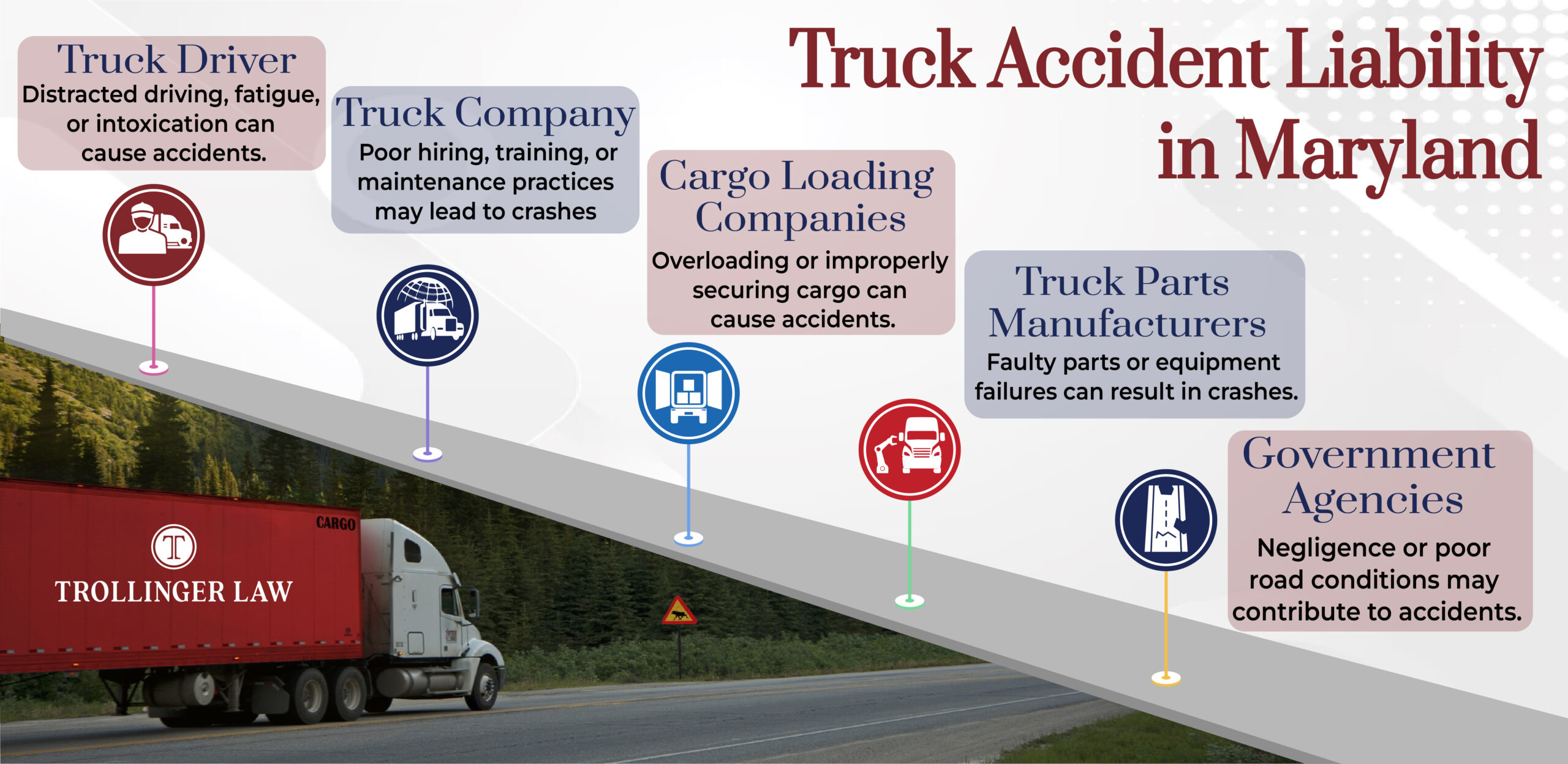 Truck Accident Liability