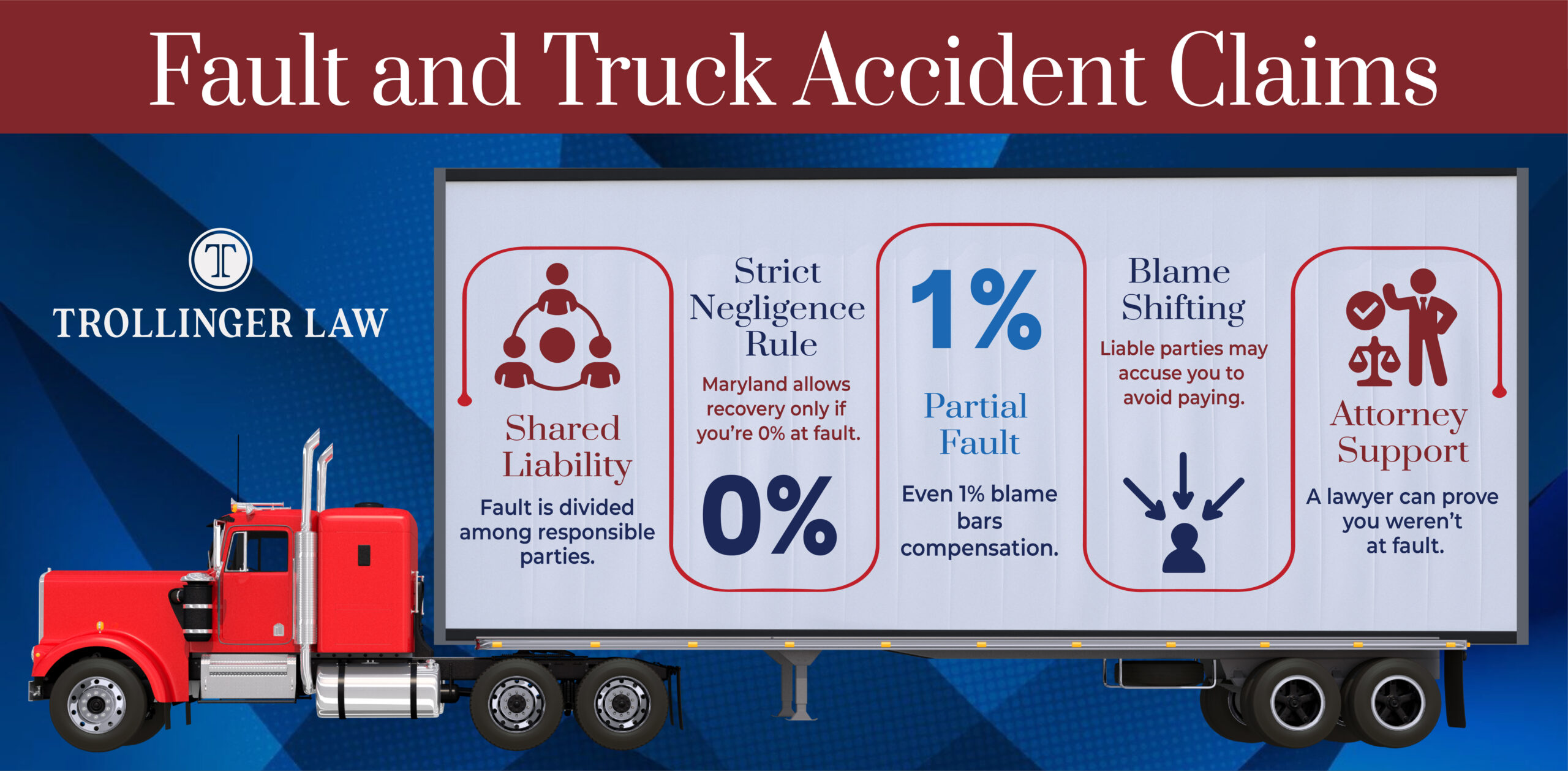 Truck Fault Accident Claims